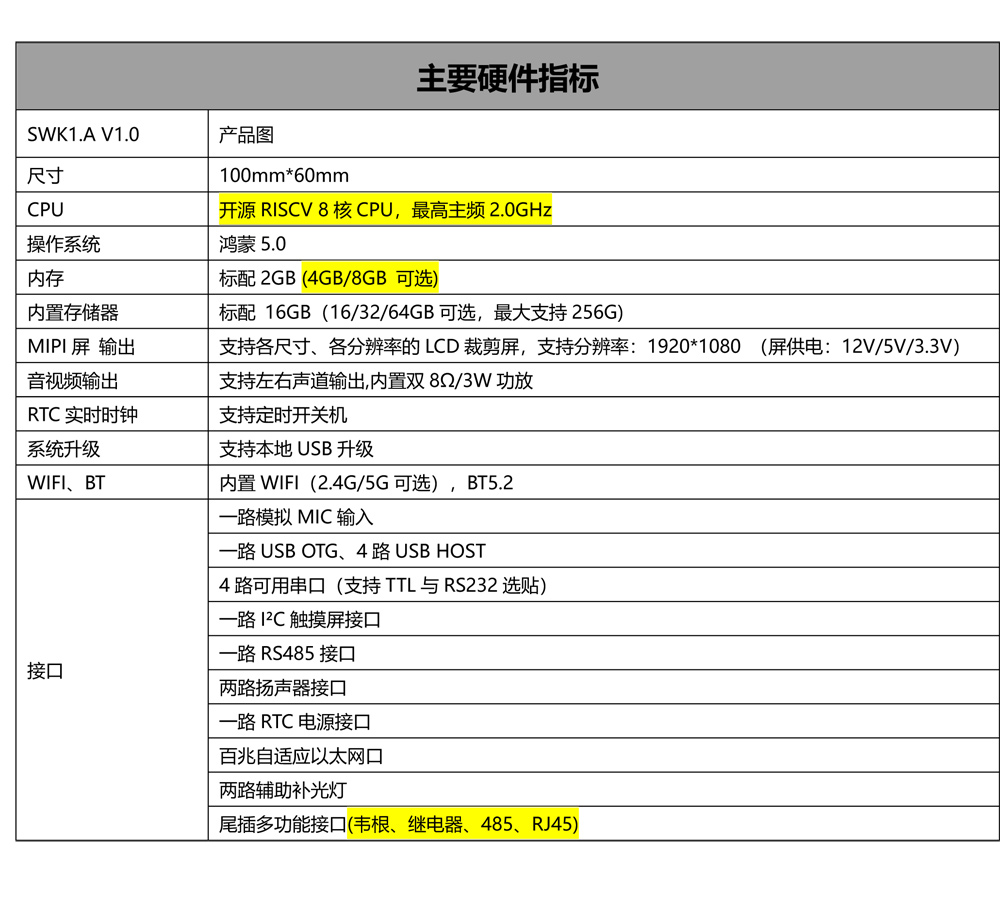 SWK1.A 高性能RISC-V鸿蒙智能主板(图2) SWK1.A 高性能RISC-V鸿蒙智能主板(图2)