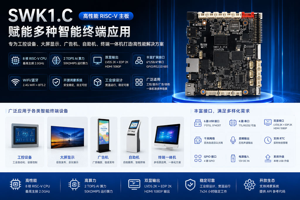 SWK1.C国产化RISC-V鸿蒙智能主板应用与工业终端等大屏显示(图6)