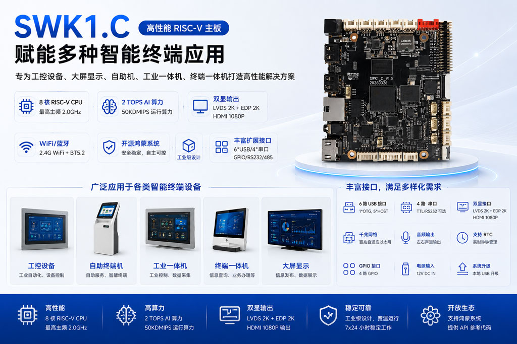 SWK1.C国产化RISC-V鸿蒙智能主板应用与工业终端等大屏显示(图7)