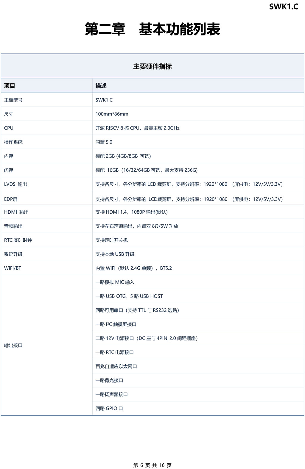 SWK1.C国产化RISC-V鸿蒙智能主板应用与工业终端等大屏显示(图3)