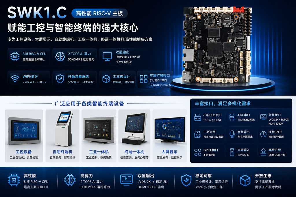 SWK1.C国产化RISC-V鸿蒙智能主板应用与工业终端等大屏显示(图5)