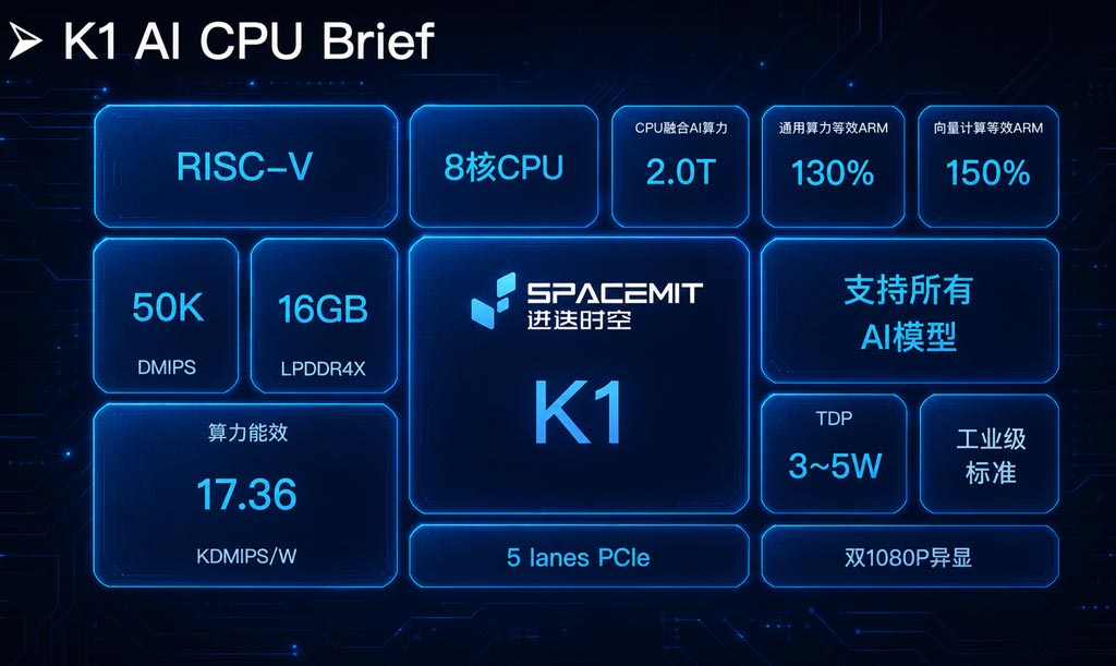 触拓科技|全栈国产终端，K1芯片+鸿蒙系统筑牢安全底座(图3)