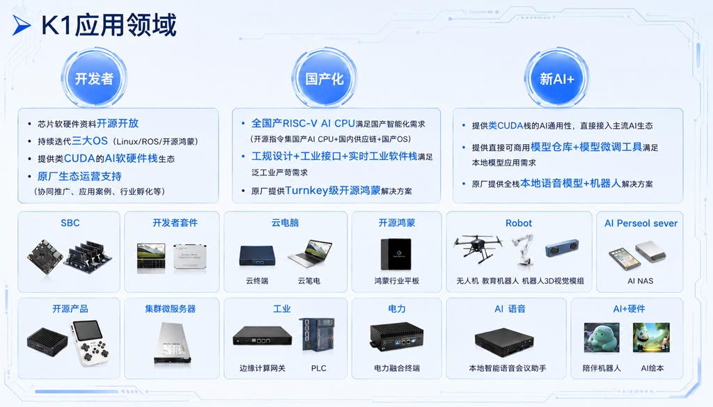 触拓科技|全栈国产终端，K1芯片+鸿蒙系统筑牢安全底座(图1)