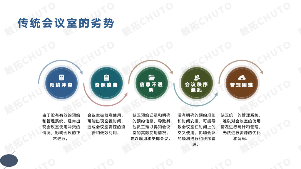 触拓科技|CHUTO会议预约系统解决方案 ​(图2)