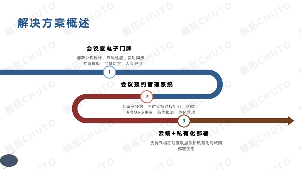 触拓科技|CHUTO会议预约系统解决方案 ​(图4)