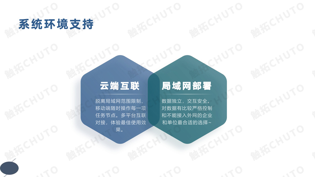 触拓科技|CHUTO会议预约系统解决方案 ​(图22)